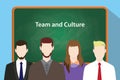 Team and culture white text on green chalkboard illustration with four people standing in front of the chalkboard