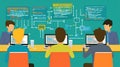 Team of software developers coding and programming collaborating on a project together at the office Royalty Free Stock Photo