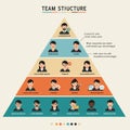 Team structure illustration in a pyramid format. The pyramid Royalty Free Stock Photo