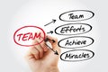 TEAM - Team Effort Achieve Miracles acronym