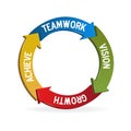 Logo teamwork arrows icon text vector illustration design id card image