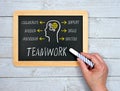 Teamwork concept chalkboard on wooden background Royalty Free Stock Photo