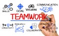 Teamwork concept chart with business elements Royalty Free Stock Photo