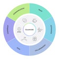 Teamwork framework infographic diagram chart illustration banner template with icon vector has trust, motivation, collaboration, Royalty Free Stock Photo