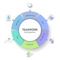 Teamwork framework infographic diagram chart illustration banner template with icon vector has trust, motivation, collaboration, Royalty Free Stock Photo