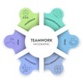 Teamwork framework infographic diagram chart illustration banner template with icon vector has trust, motivation, collaboration, Royalty Free Stock Photo