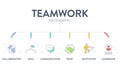 Teamwork framework infographic diagram chart illustration banner template with icon vector has trust, motivation, collaboration, Royalty Free Stock Photo