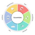 Teamwork framework infographic diagram chart illustration banner template with icon vector has trust, motivation, collaboration, Royalty Free Stock Photo