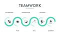 Teamwork framework infographic diagram chart illustration banner template with icon vector has trust, motivation, collaboration, Royalty Free Stock Photo