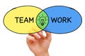 Teamwork Idea Concept Royalty Free Stock Photo