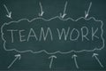 Teamwork Text on Blackboard Royalty Free Stock Photo