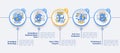 Tech implementation vector infographic template