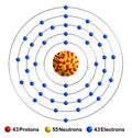 Technetium Royalty Free Stock Photo