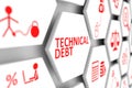 Technical debt concept