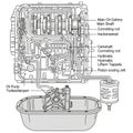 Technical diagram illustrating an engine oil lubrication system. It includes labeled Royalty Free Stock Photo