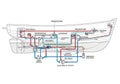 A technical diagram of a ship\'s bilge system shows various components and pipelines. The system Royalty Free Stock Photo