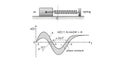 Physics diagram of mass spring system with damped oscillation Royalty Free Stock Photo