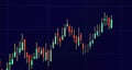 Technical price graph and indicator, red and green candlestick chart on blue theme screen, market volatility, up and down trend. Royalty Free Stock Photo