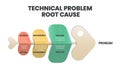 Technical Problem Root Cause infographic. A fishbone or cause and effect or Ishikawa diagram is a brainstorming tool to analyze