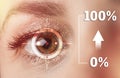 Technological concept, one hundred percent recovery of vision. Contact lenses.