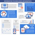 IT Technologies Infographics Layout Royalty Free Stock Photo