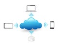 Technology cloud computing. illustration design Royalty Free Stock Photo