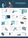 Technology Coding Infographic Concept