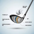 Technology and component structure to enhance golf performan Royalty Free Stock Photo