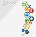 Technology mechanism concept. Abstract background with integrated gears and icons for digital, strategy, internet