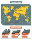 Tectonic Plates world map collection, vector diagram Royalty Free Stock Photo