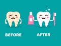 Teeth care concept. Before and after brushing teeth characters. Healthy smiling teeth with toothbrush and toothpaste. Crying yello