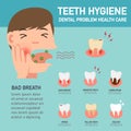 Teeth hygiene, Dental problem health care infographics
