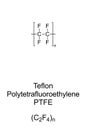 Teflon, PTFE, Polytetrafluoroethylene, chemical formula and structure Royalty Free Stock Photo