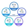 Telecom network installation infographic circles flowchart