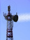 Telecommunications. Telephony via radio signal