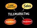 Telemarketing mind map flowchart business concept Royalty Free Stock Photo