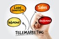 Telemarketing mind map flowchart with marker, business concept for presentations and reports Royalty Free Stock Photo