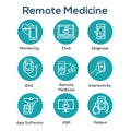 Telemedicine abstract idea with icons illustrating remote health and software