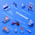 Telemedicine Isometric Flowchart