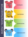 Temperaments set personality types russian