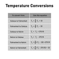 Temperature Conversions table. Converting Between Celsius, Kelvin, and Fahrenheit Scales.