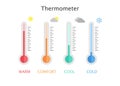 Temperature measurement. Warm, comfort, cool and cold Royalty Free Stock Photo