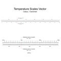 Temperature Scales Vector Royalty Free Stock Photo