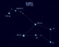 Puppis constellation, vector illustration with the names of basic stars Royalty Free Stock Photo