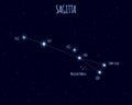 Sagitta constellation, vector illustration with the names of basic stars Royalty Free Stock Photo