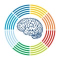 Template with abstract human brain illustration Royalty Free Stock Photo