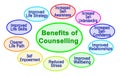 Ten Benefits of Counseling