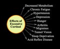 Effects of Excessive Cortisol