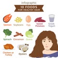 Ten foods for healthy hair info graphic, vegetable, fruit