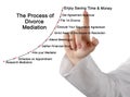 steps in Divorce Mediation Royalty Free Stock Photo